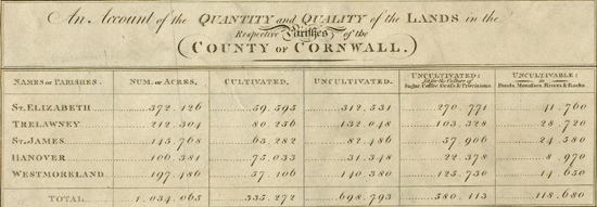 1840 details, Jamaica